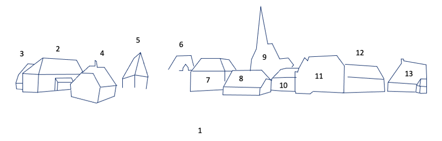 tekening van objecten op het schilderij